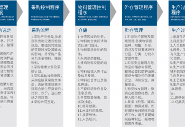 TITAN-A 五轴重型桥式加工中心